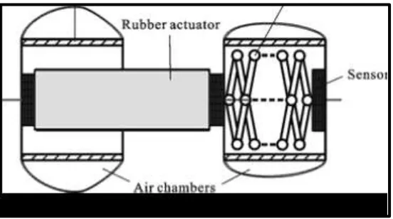 Figure 2.1: Structure of the robotic pneumatic pressure control system. 