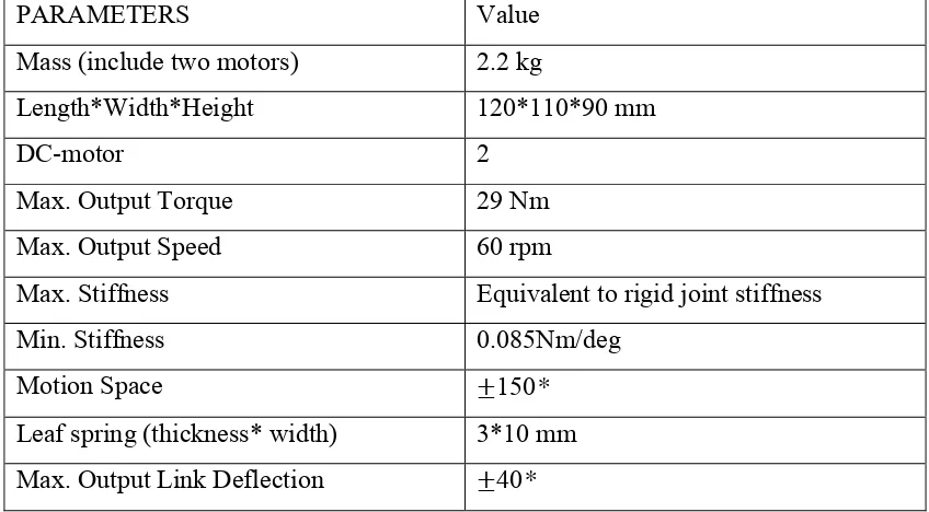 Table 2.1: The Specifications of AVSEA 