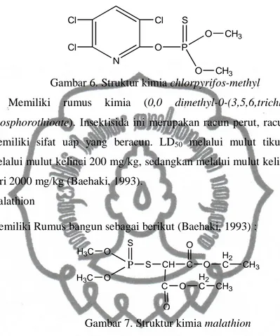 Gambar 6. Struktur kimia chlorpyrifos-methyl 