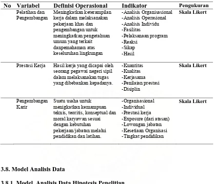 Tabel  3.1. Matrik Variabel-Variabel Dalam Definis Operasional