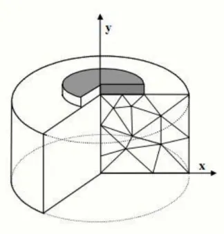Gambar 2.4. Model Axisymetry (Brinkgreve, 2002) 