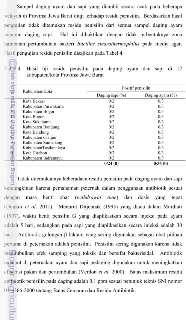 Tabel  4  Hasil uji residu penisilin pada daging ayam dan sapi di 12  kabupaten/kota Provinsi Jawa Barat 
