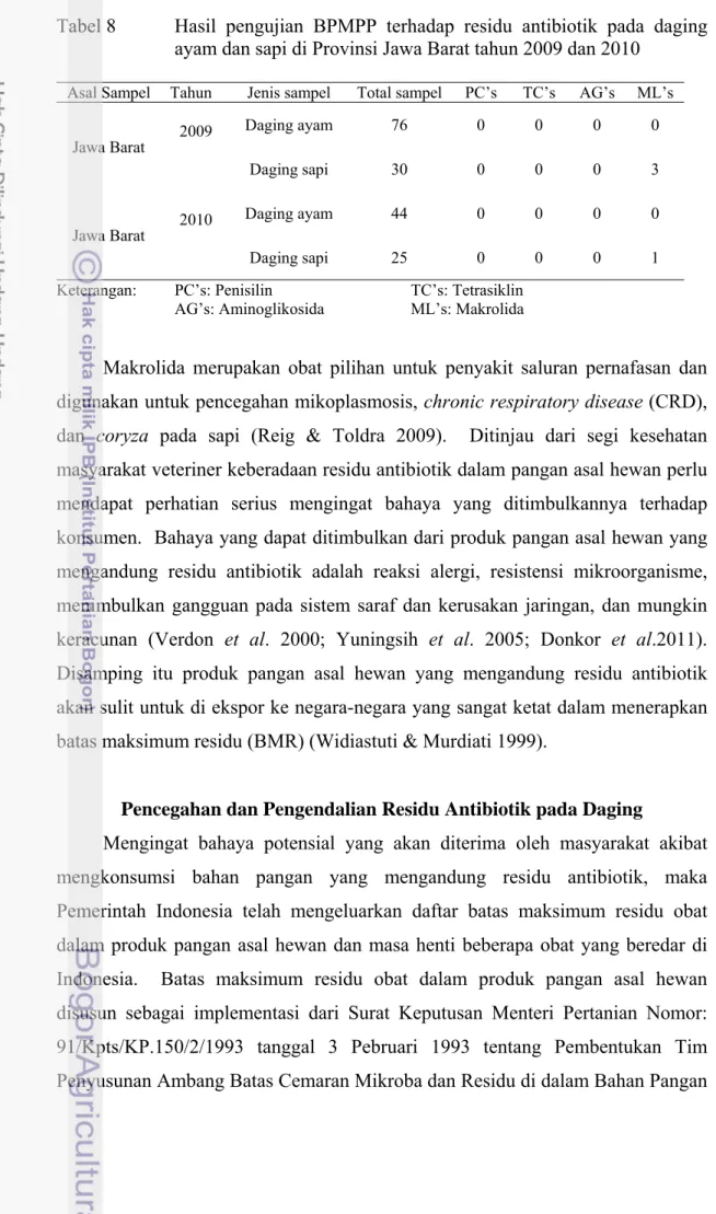Tabel 8  Hasil pengujian BPMPP terhadap residu antibiotik pada daging  ayam dan sapi di Provinsi Jawa Barat tahun 2009 dan 2010 