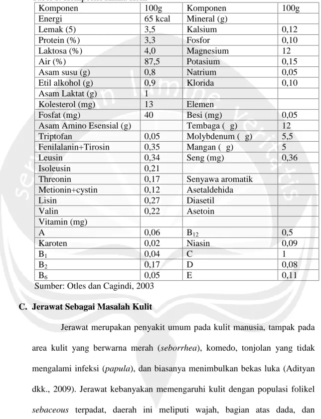 Tabel 1. Komposisi Kimia Kefir