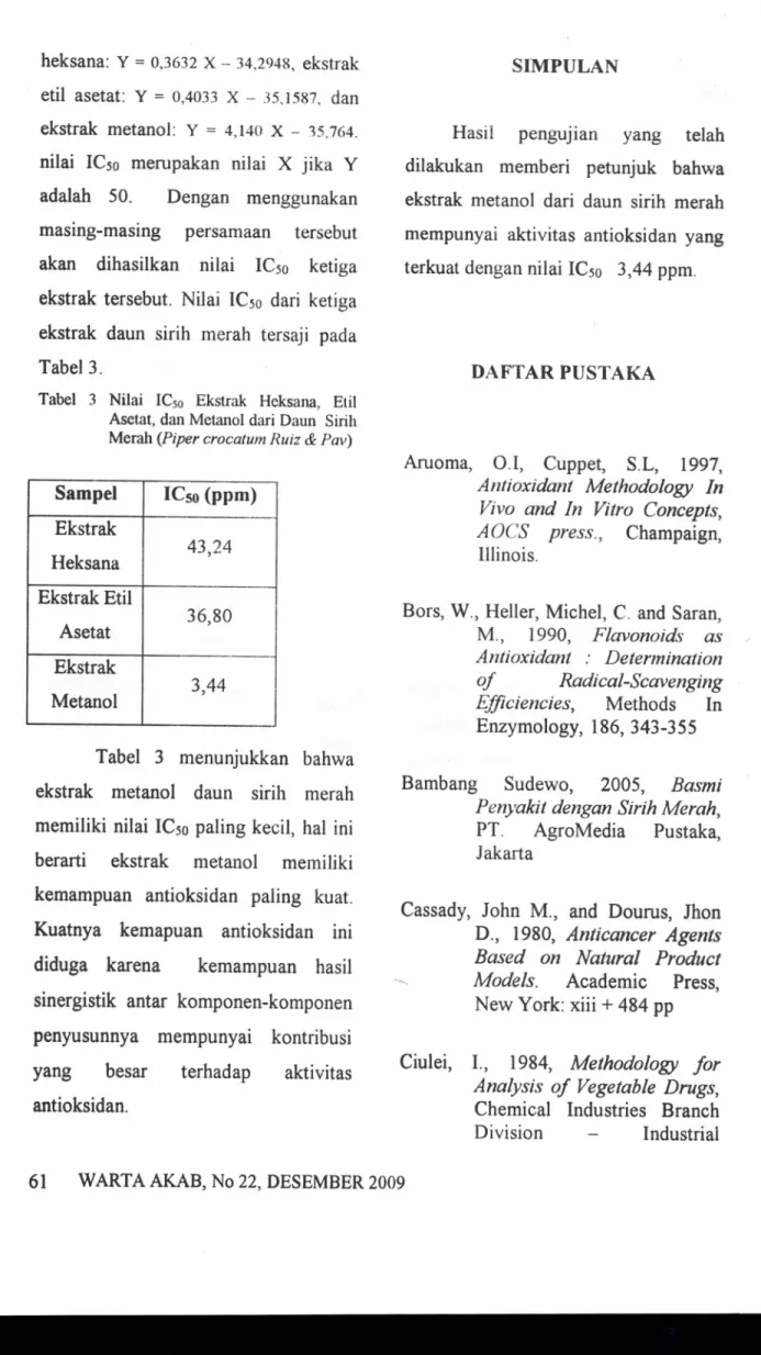 Tabel 3 Nilai IC 50 Ekstrak Heksana, Etil Asetat, dan Metanol dari Daun Sirih Merah (Piper crocatum Ruiz &amp; Pav)