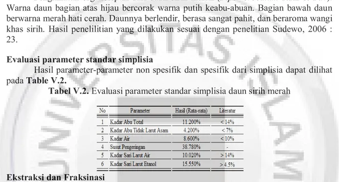 Tabel V.2. Evaluasi parameter standar simplisia daun sirih merah 