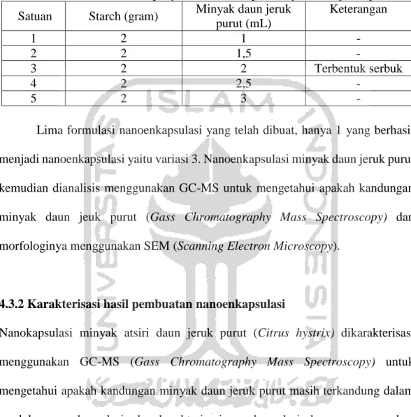 Tabel 2. Formulasi bahan penyalut starch dengan minyak daun jeruk purut   Satuan  Starch (gram)  Minyak daun jeruk 