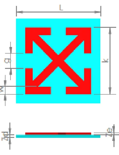 Gambar 3.17.  Metamaterial bentuk SRR (Split Ring Resonator) 