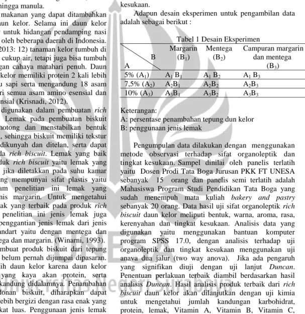 Tabel 1 Desain Eksperimen 