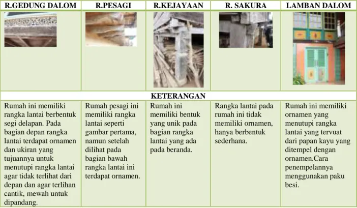 Tabel 11. Perbedaan Ornamen Rangka Lantai 