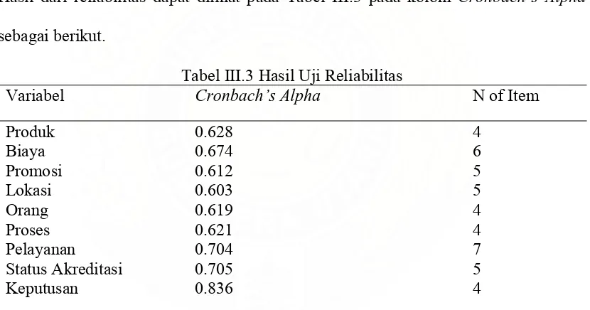 Tabel III.3 Hasil Uji Reliabilitas  