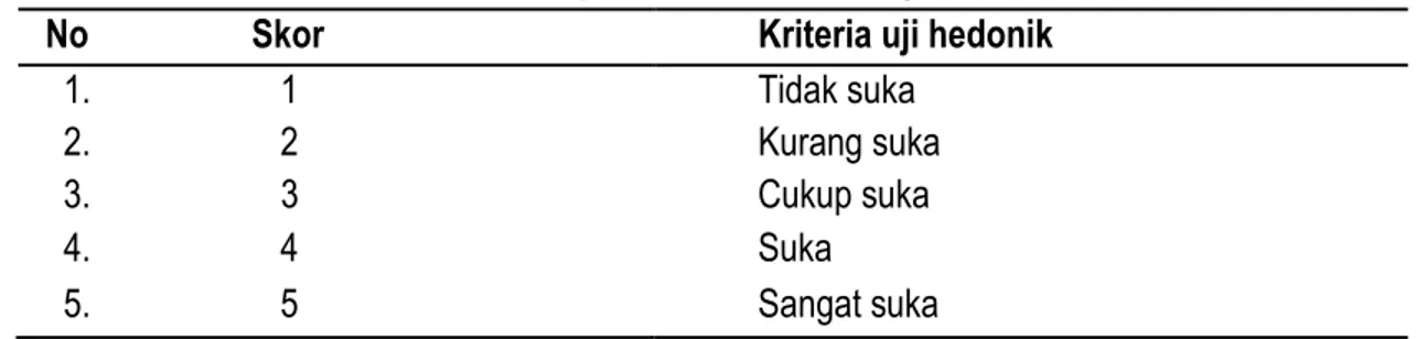 Tabel 1. Skor penilaian dan kriteria uji hedonik 