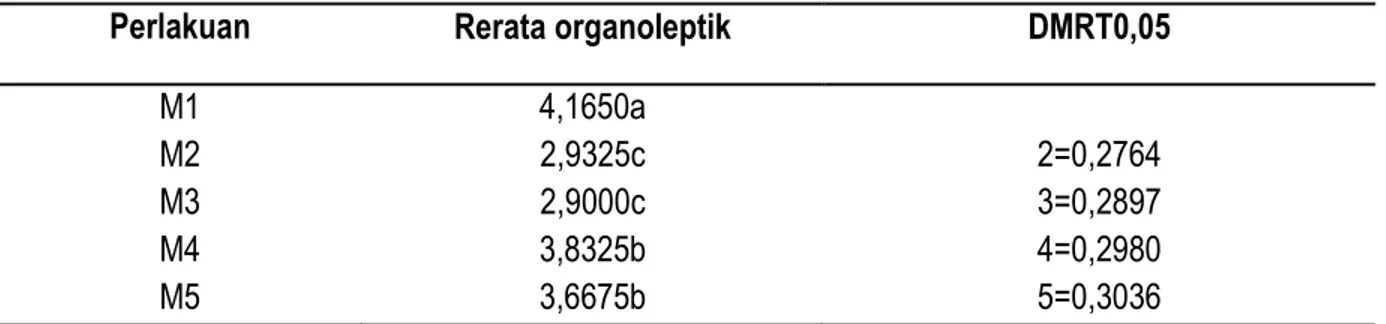 Tabel 5. Rerata hasil penilaian organoleptik tekstur mie instan 