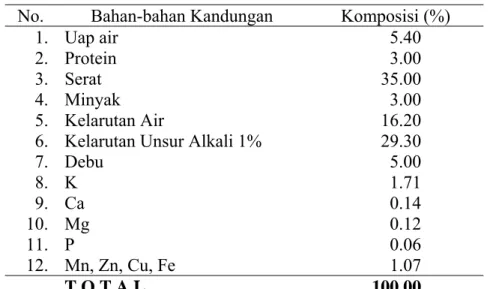 Tabel 2.2  Parameter tipikal TKKS per kg. 