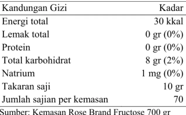 Tabel 7. Informasi nilai gizi per sajian 10 gr 