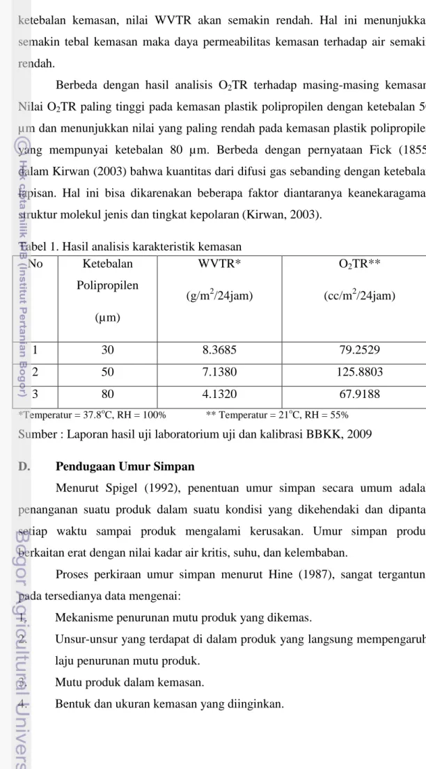 Tabel 1. Hasil analisis karakteristik kemasan  No  Ketebalan  Polipropilen  (µm)  WVTR* (g/m2 /24jam)  O 2 TR** (cc/m2 /24jam)  1  30  8.3685  79.2529  2  50  7.1380  125.8803  3  80  4.1320  67.9188  *Temperatur = 37.8 o C, RH = 100%   ** Temperatur = 21 