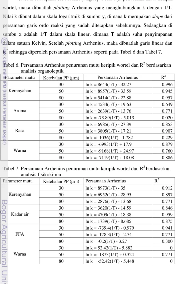 Tabel 6. Persamaan Arrhenius penurunan mutu keripik wortel dan R 2  berdasarkan  analisis organoleptik 