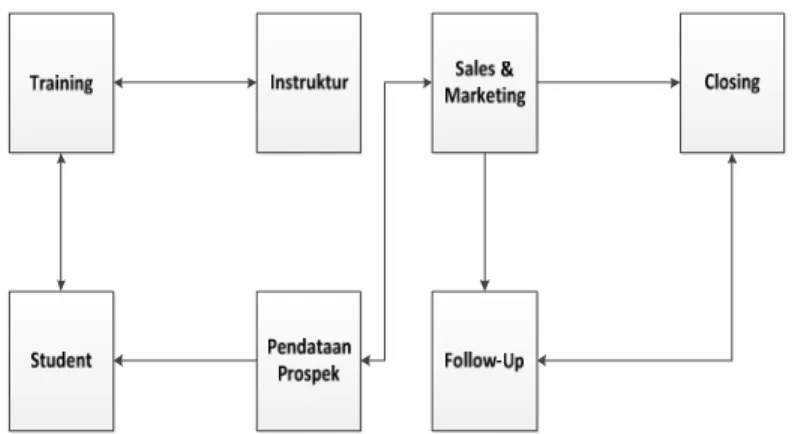 Gambar 1 System Boundary BABA Studio 