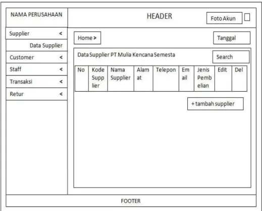 Gambar 8 : Perancangan Tampilan Halaman Data Supplier pada Hak Akses Staff 