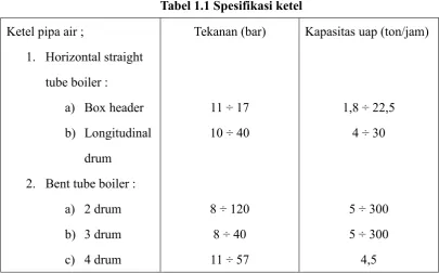 Tabel 1.1 Spesifikasi ketel