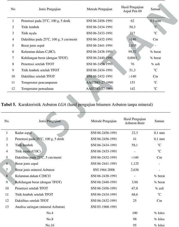 Tabel 5.  Karakteristik Asbuton LGA (hasil pengujian bitumen Asbuton tanpa mineral) 