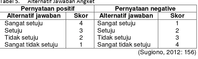 Tabel 5. Alternatif Jawaban Angket 