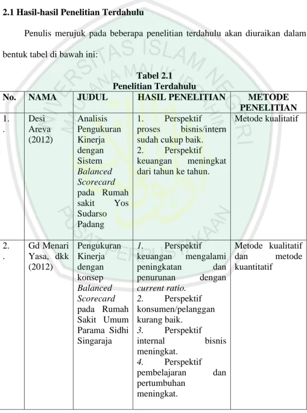 Tabel 2.1  Penelitian Terdahulu 