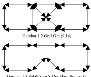 Gambar 1.3 Salah Satu Siklus Hamilton pada  Graf G = (9,14)