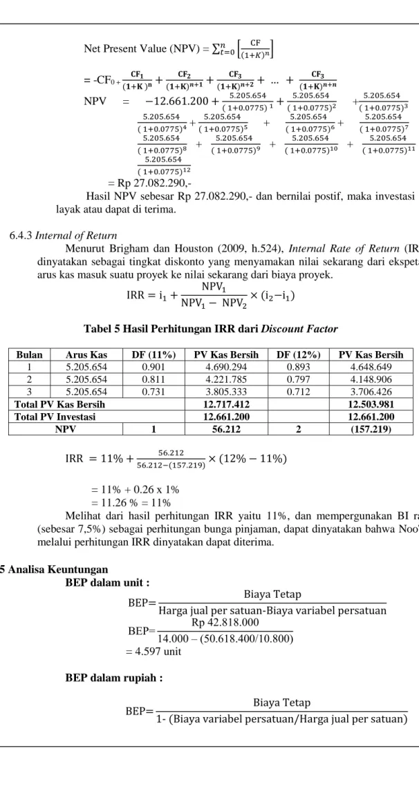 Tabel 5 Hasil Perhitungan IRR dari Discount Factor 