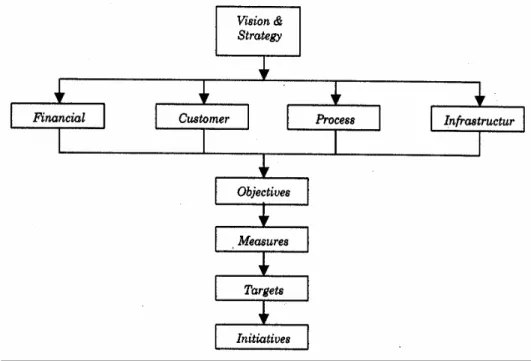 Gambar 2. Strategy -Translation Process 