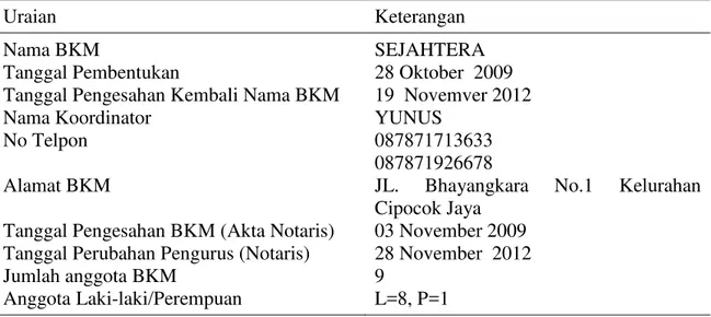 Tabel 4 Organisasi BKM Sejahtera Kelurahan Cipocok Jaya 