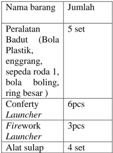 Tabel Mesin dan Peralatan yang  Dibutuhkan ZMO 