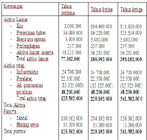 Tabel a Proyeksi Keuangan ZMO 