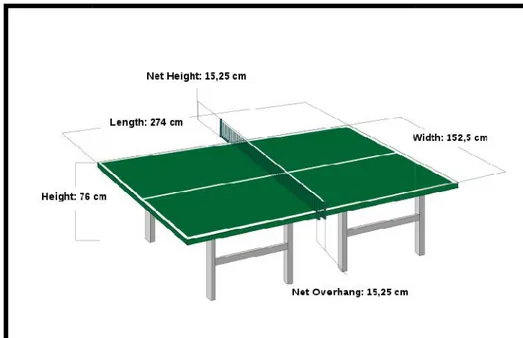 Gambar 1. Meja Tenis Meja
