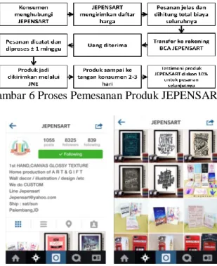 Gambar 6 Proses Pemesanan Produk JEPENSART  3.5.7 Physical Evidence 