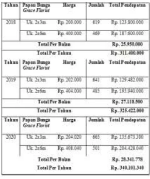 Tabel 8 Kebutuhan Modal Kerja 