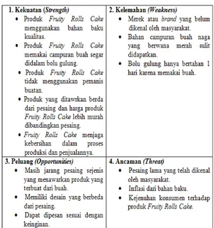 Tabel 3.5 Analisi SWOT 