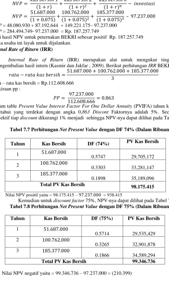Tabel 7.7 Perhitungan Net Present Value dengan DF 74% (Dalam Ribuan)  Tahun  Kas Bersih  DF (74%)  PV Kas Bersih 