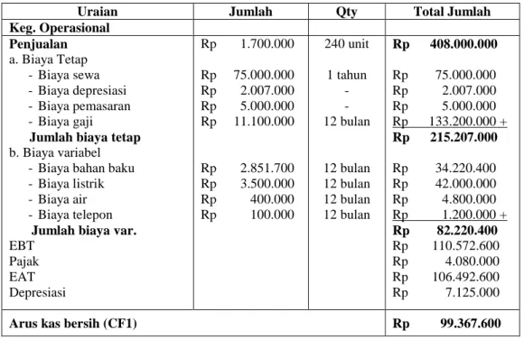 Tabel 12 Laporan Neraca Detailing Studio  Neraca 