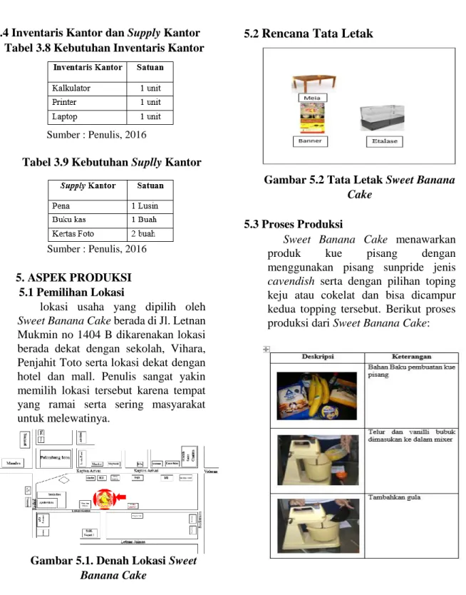 Tabel 3.9 Kebutuhan Suplly Kantor 