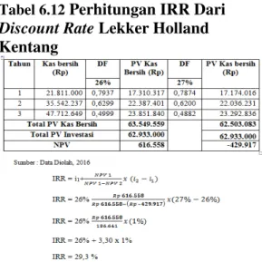 Tabel 6.12  Perhitungan IRR Dari  Discount Rate Lekker Holland  Kentang  