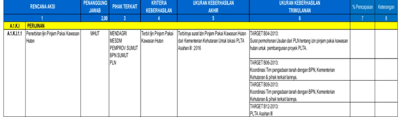 Tabel   2 Contoh Tabel Renaksi SLA 2013 
