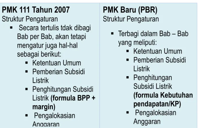 Tabel   5 Perbandingan PMK 111 Tahun 2007 dengan RPMK 