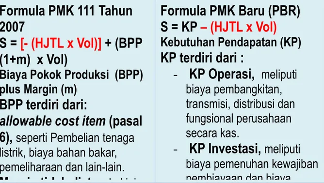 Tabel   6 Perbandingan Formula Subsidi PMK 111 Tahun 2007 dengan RPMK 