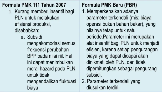 Tabel   7 Perbandingan Efisiensi PMK 111 tahun 2007 dengan RPMK 