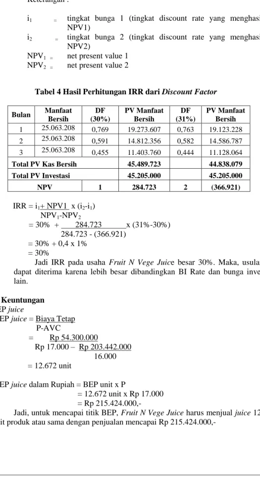 Tabel 4 Hasil Perhitungan IRR dari Discount Factor 