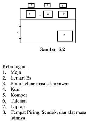 Gambar 4.1 Struktur Organisasi Favorice  BURGER 