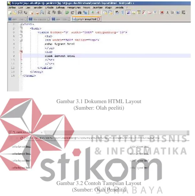 Gambar 3.1 Dokumen HTML Layout (Sumber: Olah peeliti)