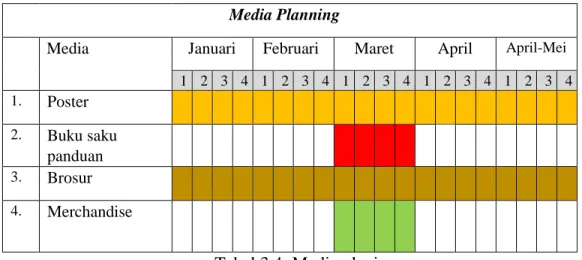 Tabel 3.4: Media planing 