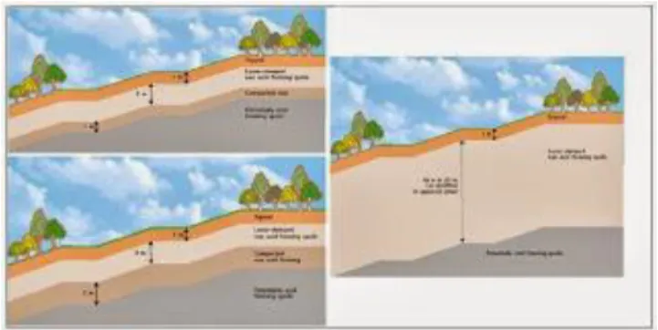 Gambar 4. Standar overburden dumping di PT. Kaltim Prima Coal